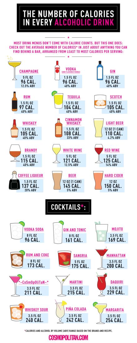 gallery_nrm_1420046916-alcohol-infographic-2
